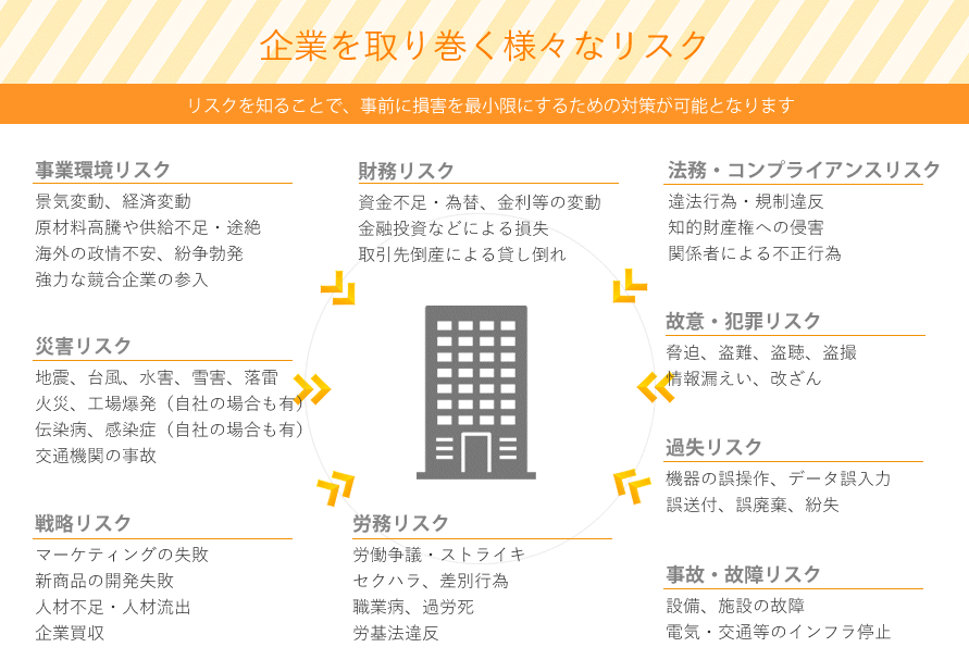 企業を取り巻く様々なリスク